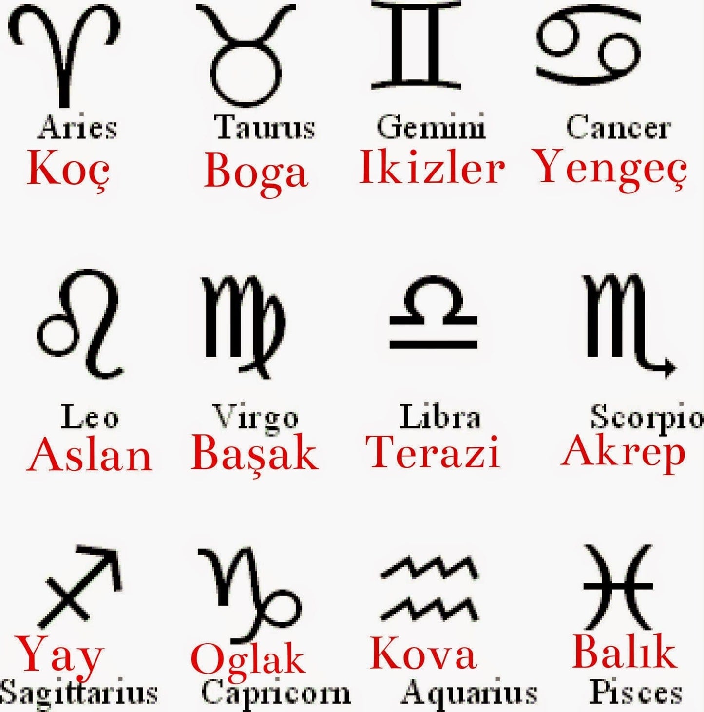 Pirinç Altın Kaplama Burç Sembolü Kolye Ucu